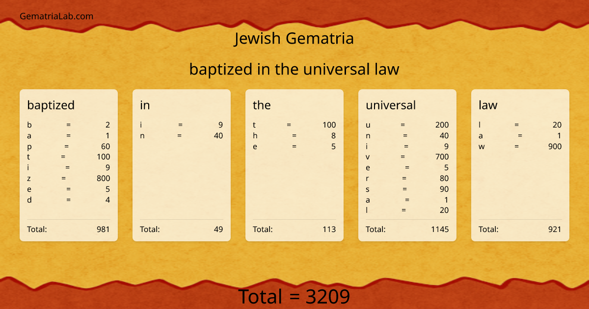 baptized in the universal law in jewish Gematria